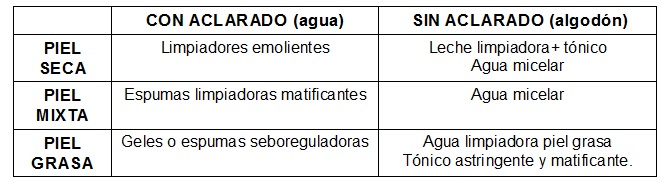 CONOCE EL SECRETO DE LA PIEL SANA