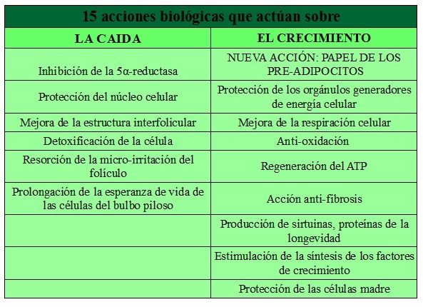 15 acciones biológicas