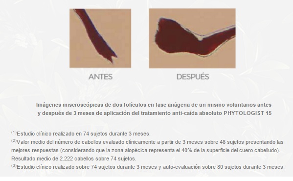 estudio clinico phytologist15