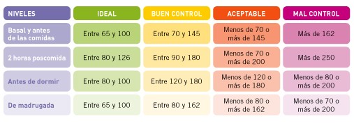 LA EPIDEMIA DEL SIGLO  XXI: DIABETES