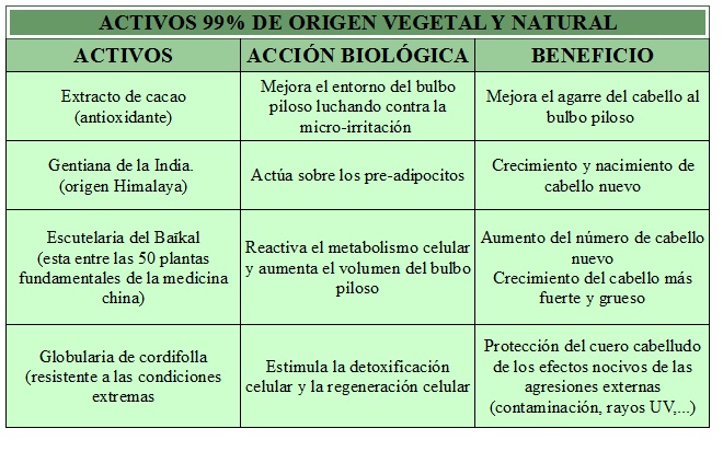 Activos Phytologist15