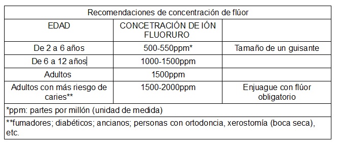 CUIDA SUS DIENTES DE LECHE