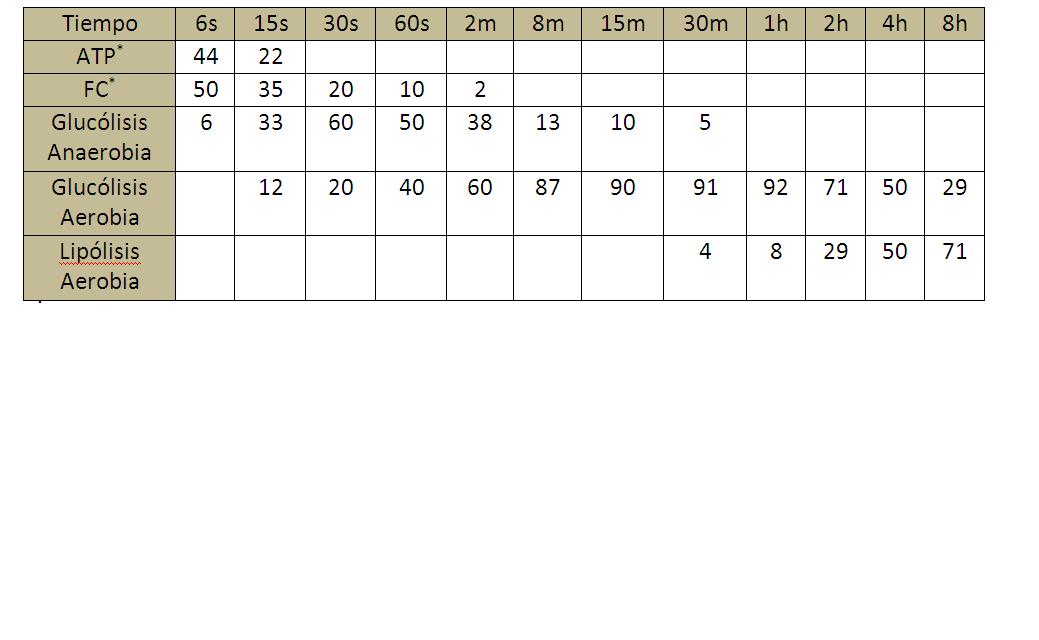 Metabolismo en deportes de resistencia y 10 conclusiones prácticas