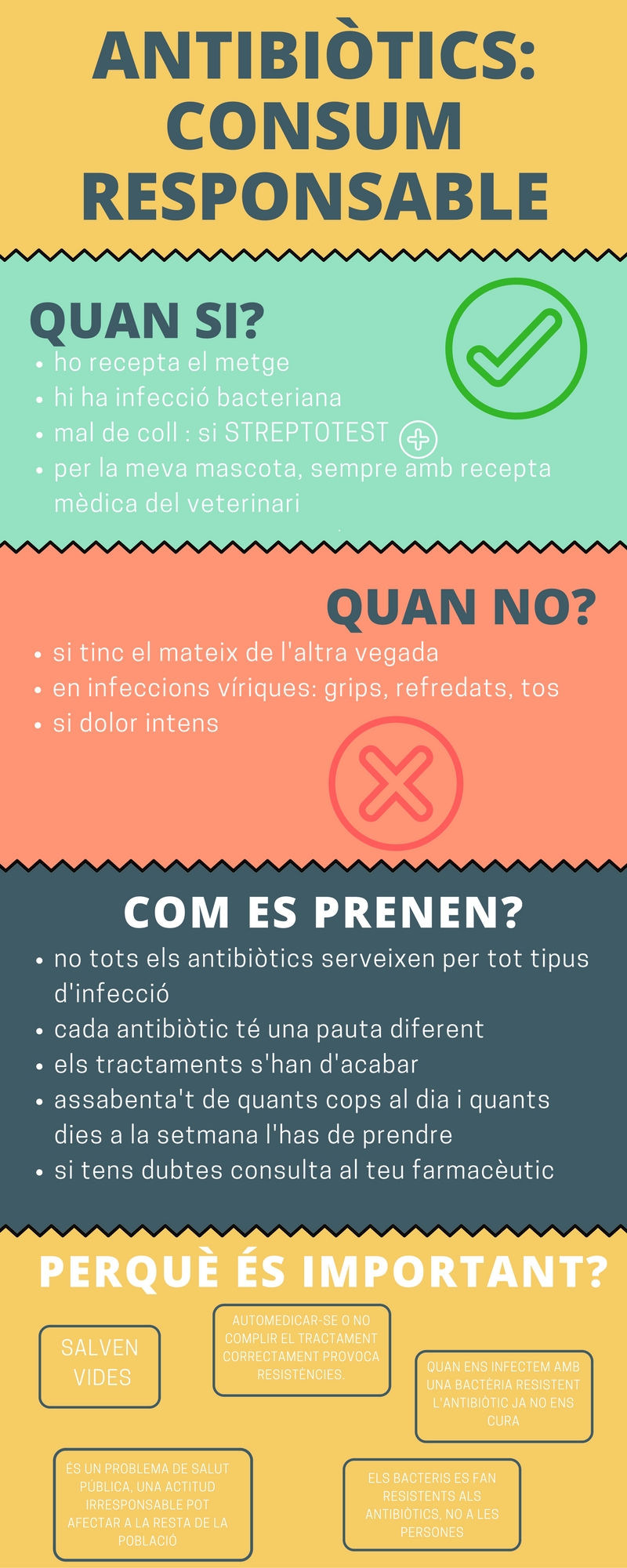 ANTIBIÓTICOS: CONSUMO RESPONSABLE