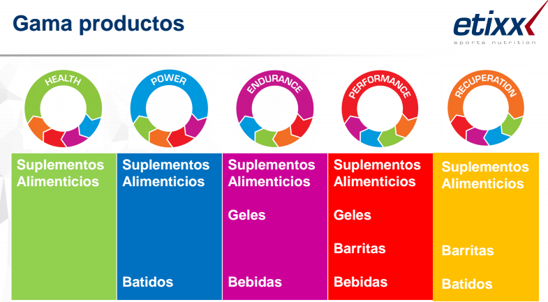 ¿Cuáles son los 10 deportes físicos más duros para el deportista?, Etixx te ayuda.