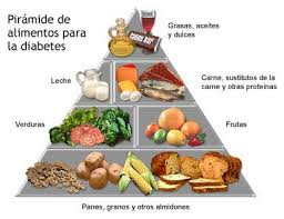Alimentos para diabéticos