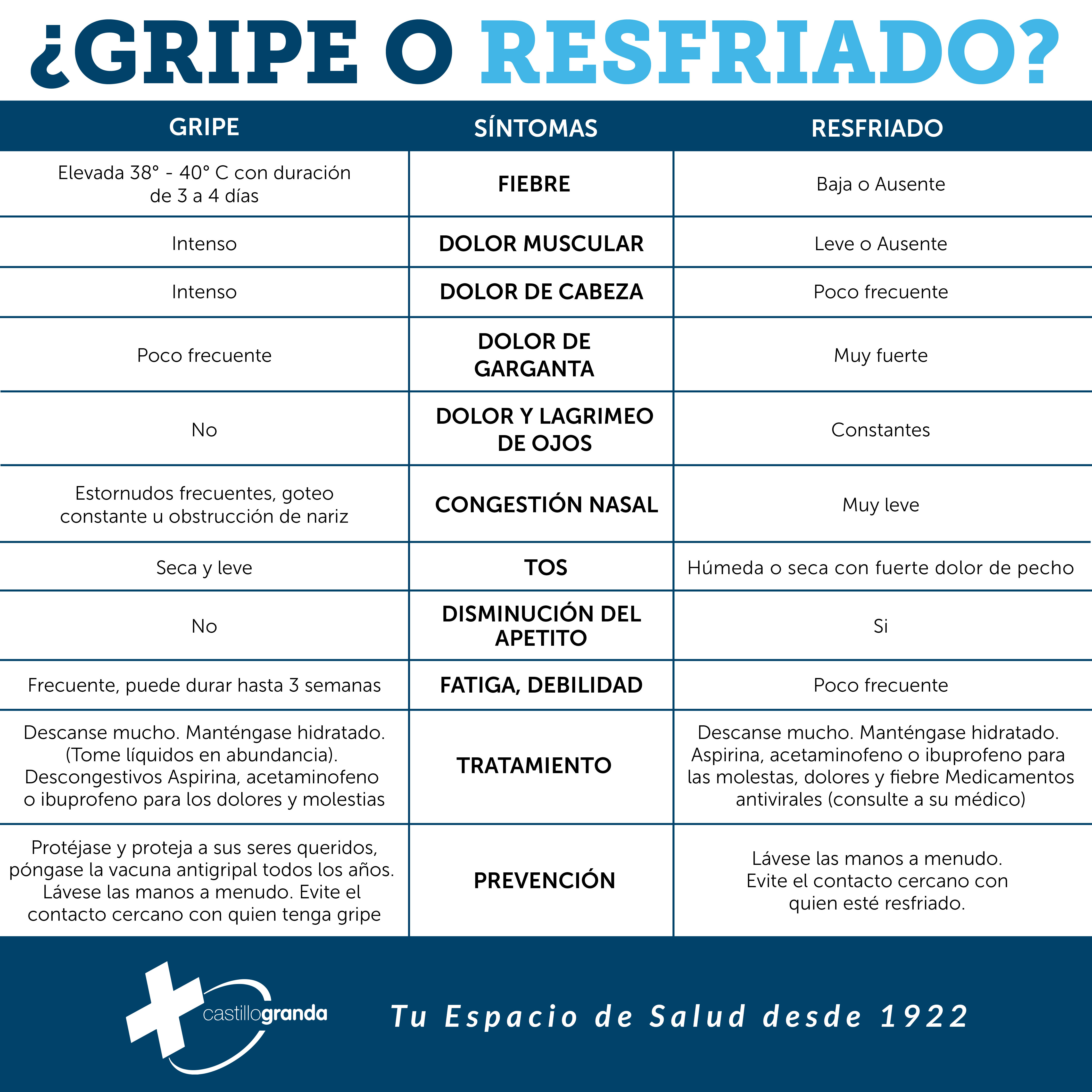 castillogranda_diferencias_gripe_resfriado