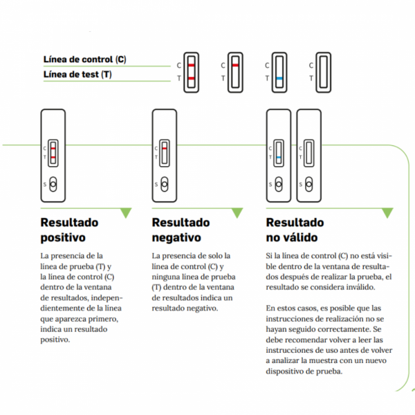 test de antígenos