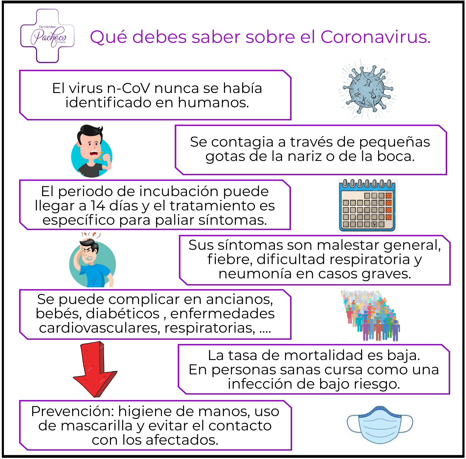 Que debes saber sobre el Coronavirus