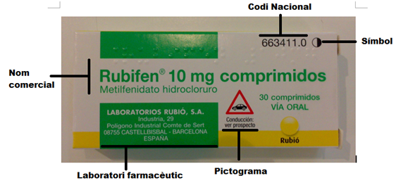 El Simple Envase De Un Medicamento Farmacia Germana