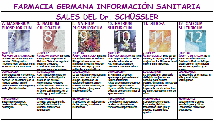 sales de sch ssler las 12 sales de sch 252 ssler indicaciones principales sales de sch ssler las 12 sales de sch 252 ssler indicaciones principales