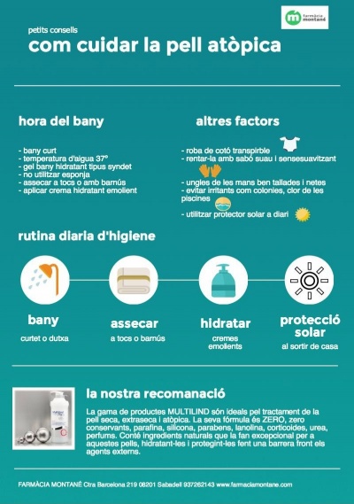 infografia atòpia  còpia