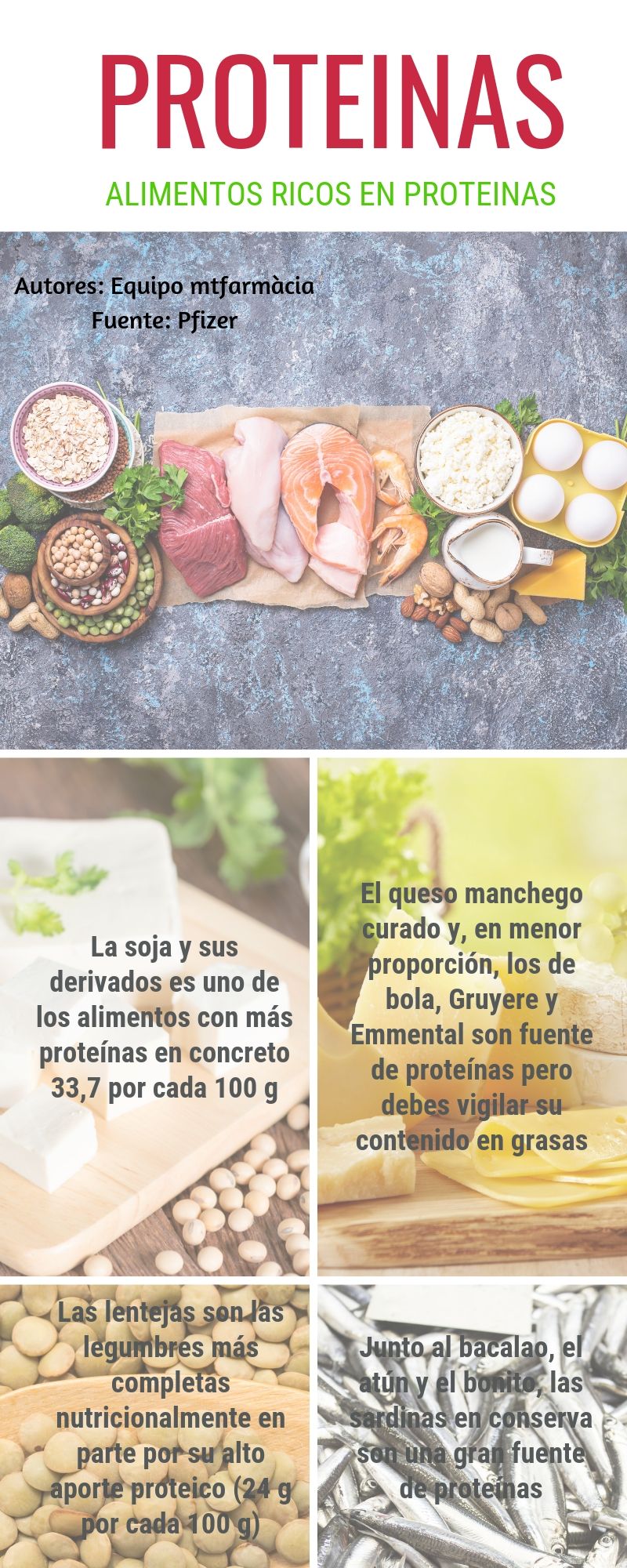 infografía proteinas 